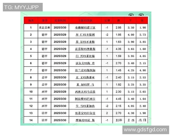 足球14场胜负彩精彩对阵表解析与投注策略分享